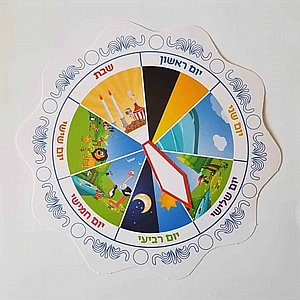 יצירה בריאת העולם, 20 יחידות. יצירה בריאת העולם, 20 יחידות.