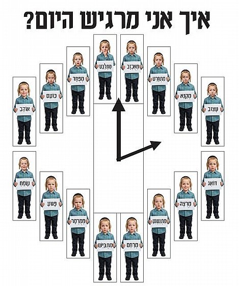 ���� ����� ���� 
